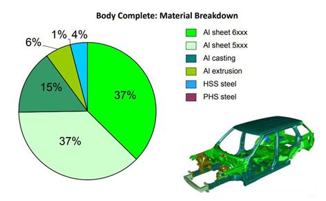 car body sheet metal thickness|old car restoration sheet metal.